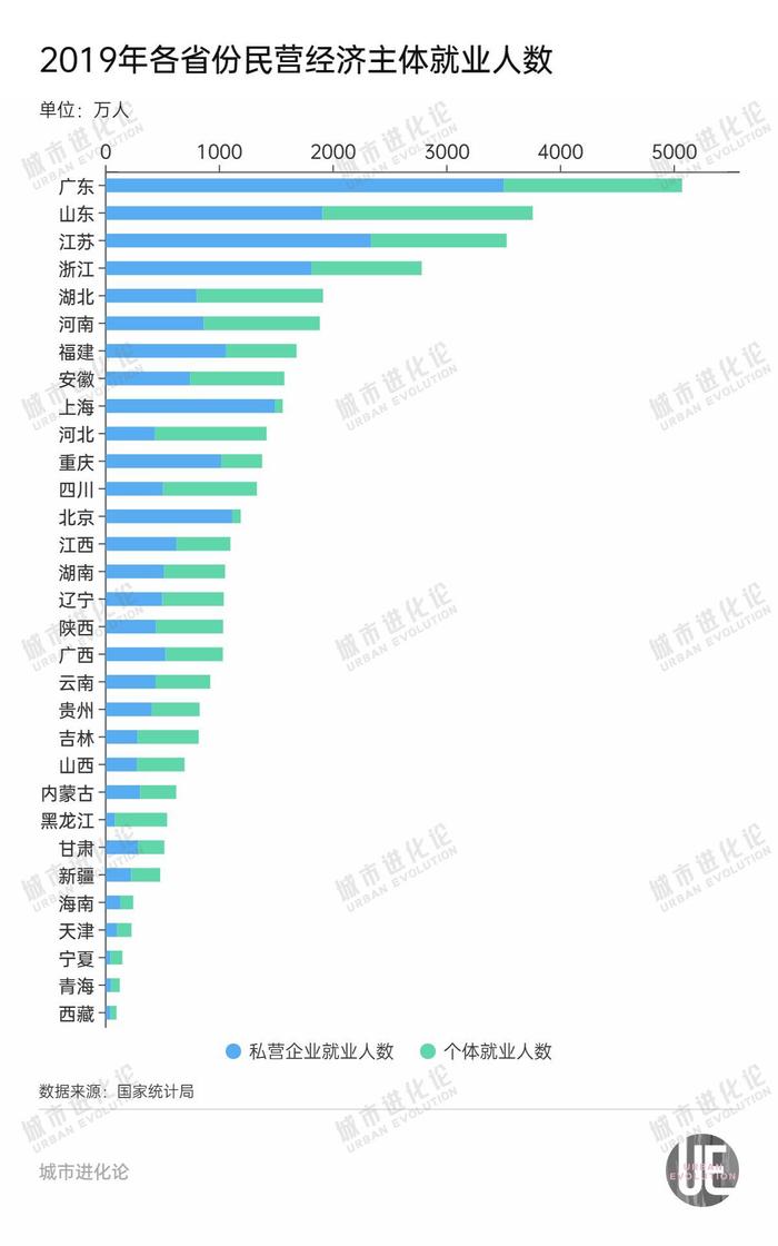 民营经济“含量”最高的省份，不是粤苏浙闽