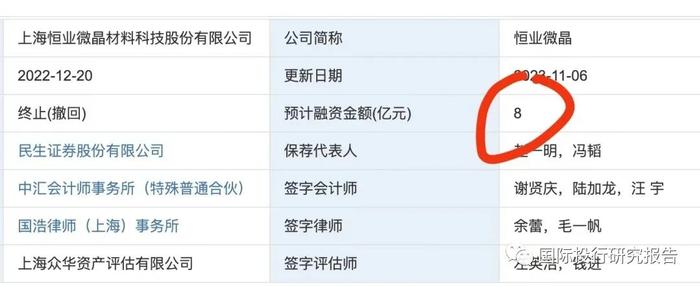 恒业微晶撤回IPO：证监会2023年第一批首发企业信息披露质量抽查5家公司2家已“不幸”
