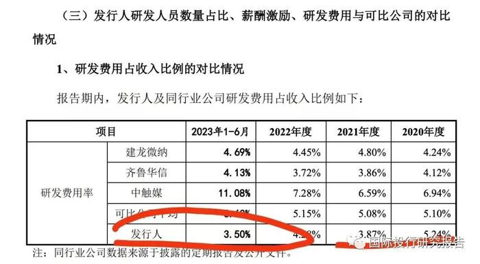 恒业微晶撤回IPO：证监会2023年第一批首发企业信息披露质量抽查5家公司2家已“不幸”