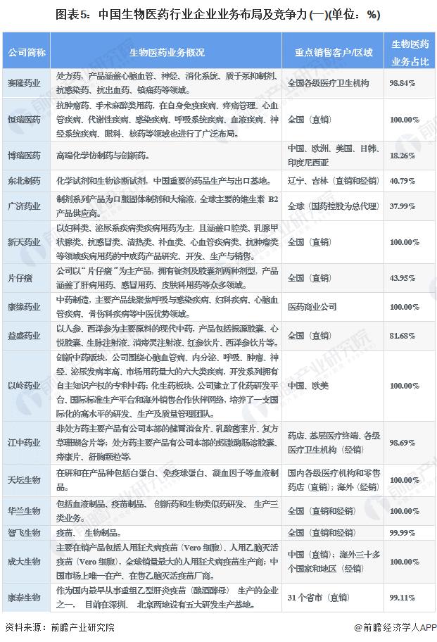 超过80%企业盈利！前三季度489家A股医药生物企业营收1.86万亿元【附生物医药行业分析】