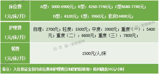 养老服务丨长三角区域康养拾月刊：平安臻颐年发布康养3.0品牌，推出旅居与CCaH权益