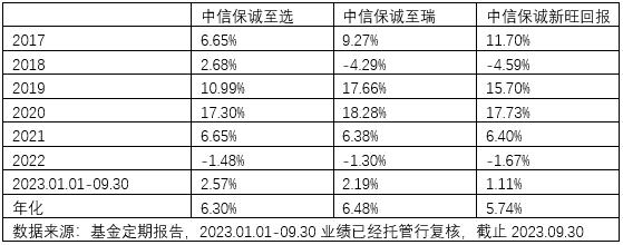 这对合作多年的黄金搭档，如何在严控风险的前提下追求更好的收益