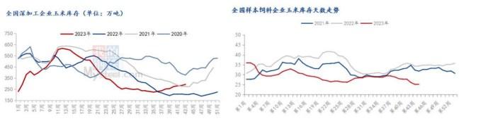 中储粮陆续轮入收购 玉米市场情绪受到提振