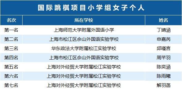 近400名学生参与角逐，松江区第三届学生智力运动会收官