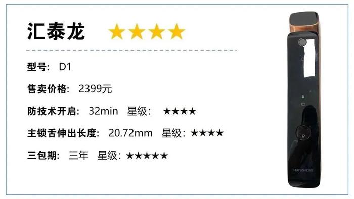 你家的电子锁安全吗？10款知名电子锁性能评测，结果出炉→