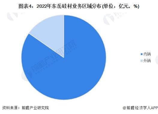 2023年中国硅胶行业头部企业分析——东岳硅材：本土领先硅橡胶厂商【组图】