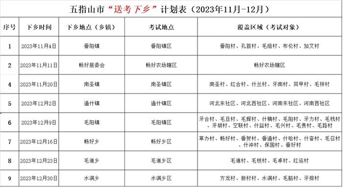 五指山发布电动车自行车上牌和摩托车考试时间