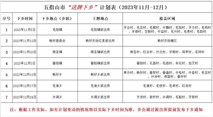 五指山发布电动车自行车上牌和摩托车考试时间