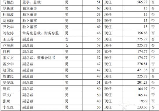 双汇发展总工程师王玉芬中专毕业有成人教育函授文凭  如今年薪225.7万