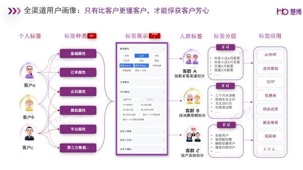 双11首波爆发：会员复购提升42%，新客新增31%，这家茶企是如何基于数字化经营赢战双11开门红？