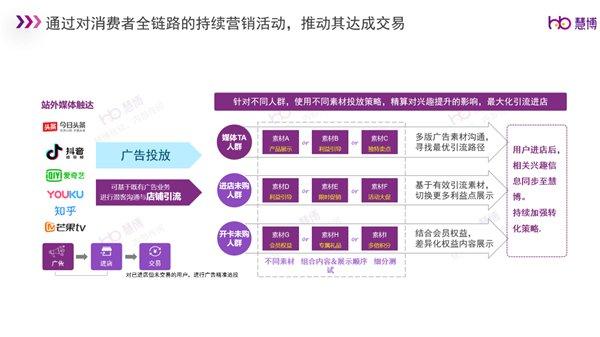 双11首波爆发：会员复购提升42%，新客新增31%，这家茶企是如何基于数字化经营赢战双11开门红？