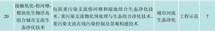 【技术交流】 河流水质净化与生态修复——河流人工湿地修复成套技术