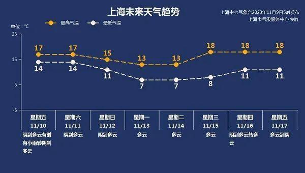 今夜“冷锋”来袭！最冷是这天→