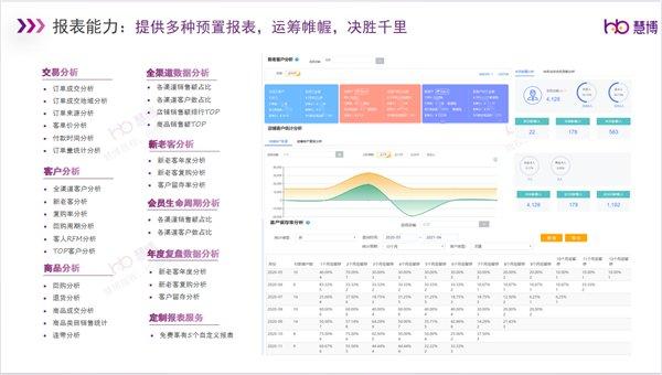 双11首波爆发：会员复购提升42%，新客新增31%，这家茶企是如何基于数字化经营赢战双11开门红？