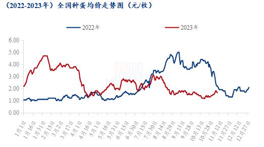 Mysteel解读：白羽肉鸭触底反弹，经销备货积极