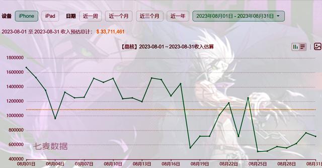 《晶核》又一百万预约达成，格斗家新角色确实给力