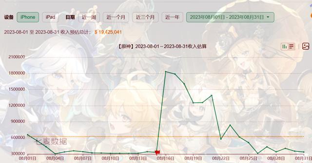 《晶核》又一百万预约达成，格斗家新角色确实给力