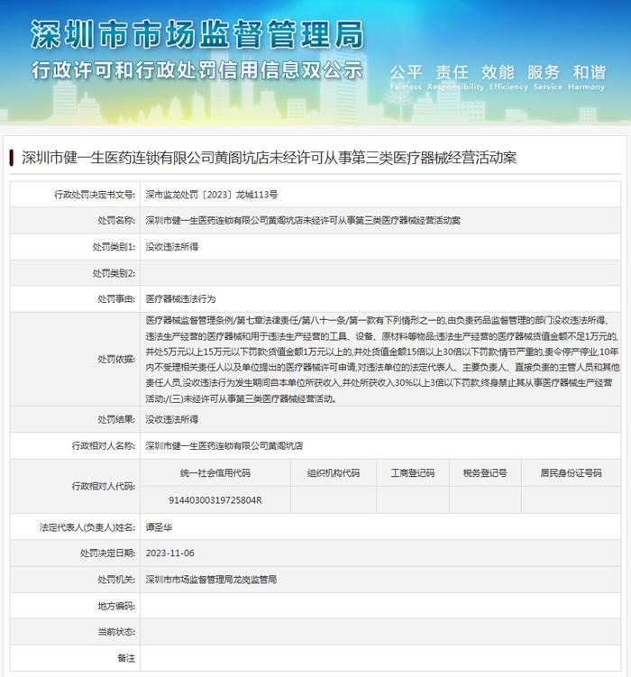 深圳市健一生医药连锁有限公司黄阁坑店未经许可从事第三类医疗器械经营活动案