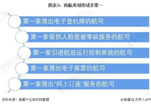 机票低至10元！怎么回事？南航客服回应【附航空运输行业分析】