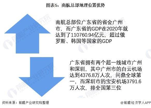 机票低至10元！怎么回事？南航客服回应【附航空运输行业分析】