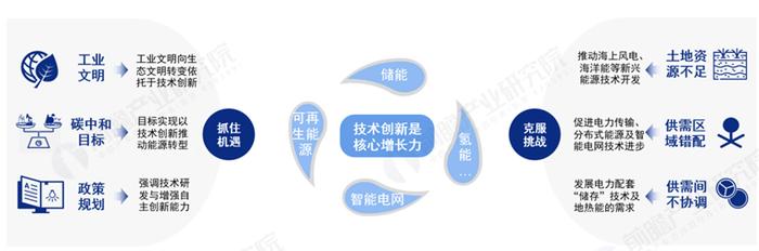 前瞻产业研究院院长徐文强受邀出席2023须弥山大会，共探全球零碳未来