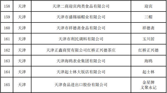 最新！中华老字号复核结果公布，天津这些企业上榜！