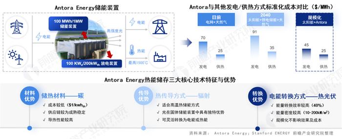 前瞻产业研究院院长徐文强受邀出席2023须弥山大会，共探全球零碳未来