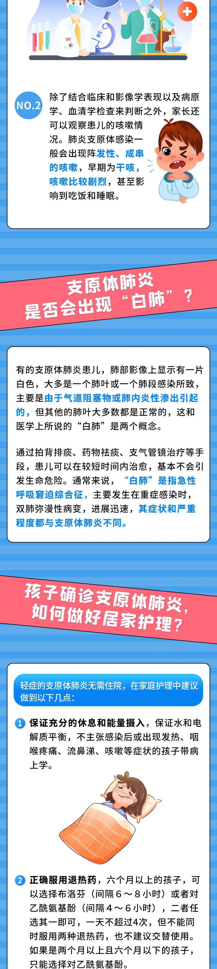 儿童支原体肺炎会引发“白肺”？高发期如何做好康复与预防？