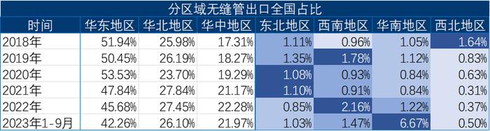 我国焊管对于无缝管的替代——任重道远