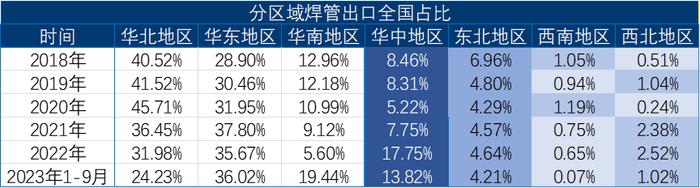 我国焊管对于无缝管的替代——任重道远