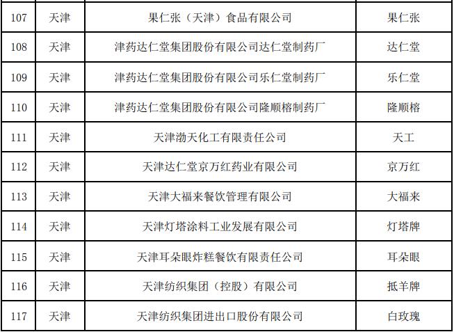 最新！中华老字号复核结果公布，天津这些企业上榜！