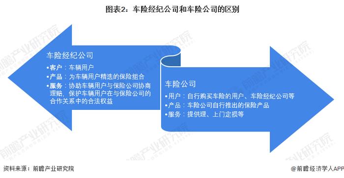 比亚迪财险“如愿”获得经营车险资质，业绩将迎来扭亏转折点？【附新能源车险行业前景预测】