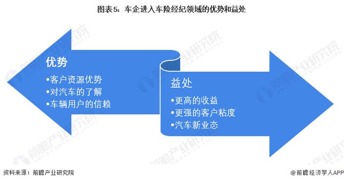 比亚迪财险“如愿”获得经营车险资质，业绩将迎来扭亏转折点？【附新能源车险行业前景预测】