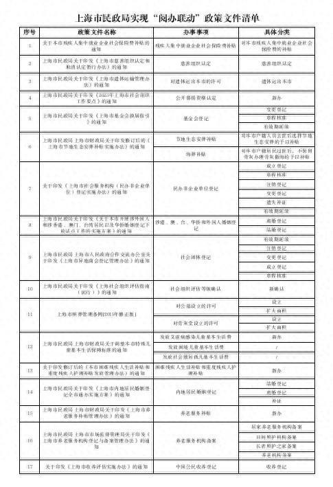 政策文件实现“阅后即办”！上海市民政局政务公开工作又有新举措