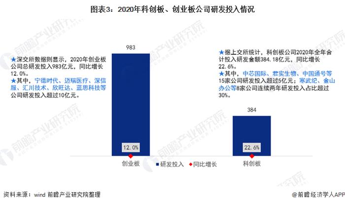 中上协宋志平：我国境内上市公司总市值近80万亿，稳居世界第二【附A股上市公司分析】