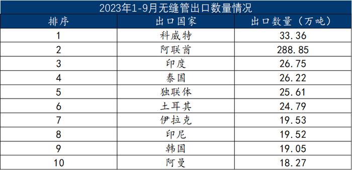 我国焊管对于无缝管的替代——任重道远