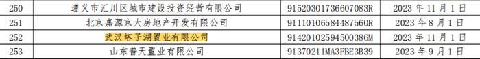 中融国际信托子公司武汉塔子湖置业有限公司商票逾期被公示