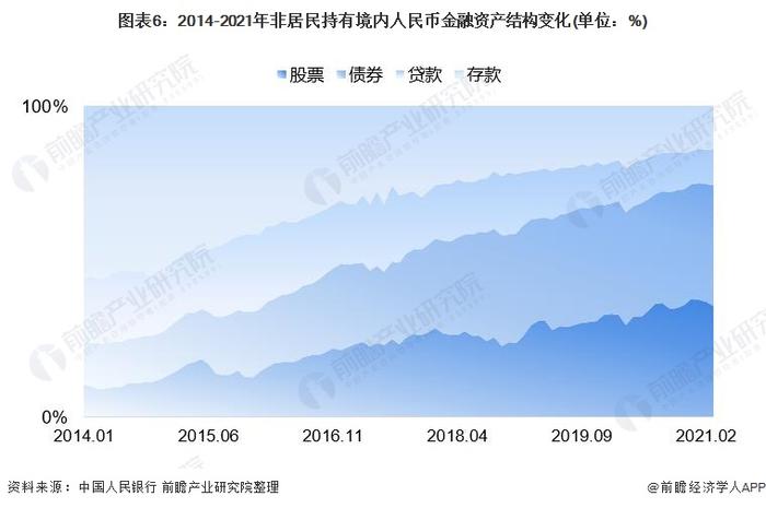 重大利好！香港财库局许正宇：早日落实将人民币柜台纳入港股通【附人民币国际化市场分析】