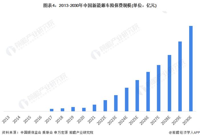 比亚迪财险“如愿”获得经营车险资质，业绩将迎来扭亏转折点？【附新能源车险行业前景预测】