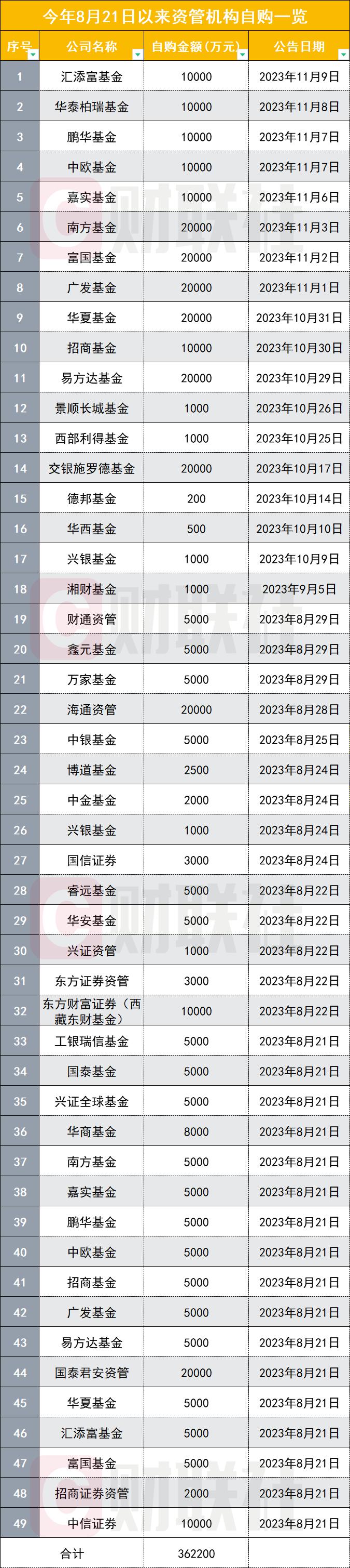 汇添富总经理张晖：配置中国资产的黄金窗口已到来