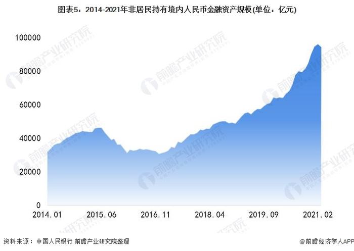 重大利好！香港财库局许正宇：早日落实将人民币柜台纳入港股通【附人民币国际化市场分析】