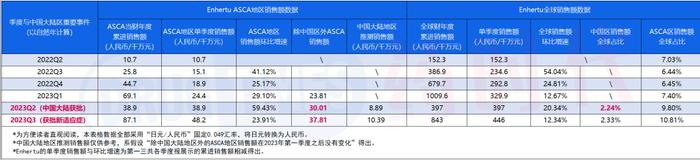 全球大卖，中国区却可能不达预期？DS-8201阻击战可能成功了？