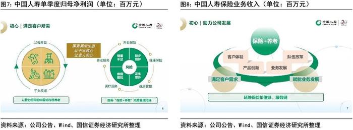 【国信非银·保险】中国人寿2023投资者开放日点评：布局养老机遇，推进营销改革