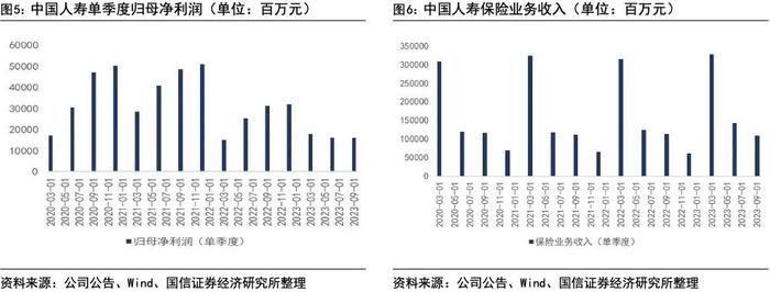 【国信非银·保险】中国人寿2023投资者开放日点评：布局养老机遇，推进营销改革