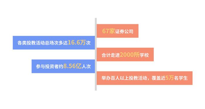 《2022年度证券公司履行社会责任情况报告》速览