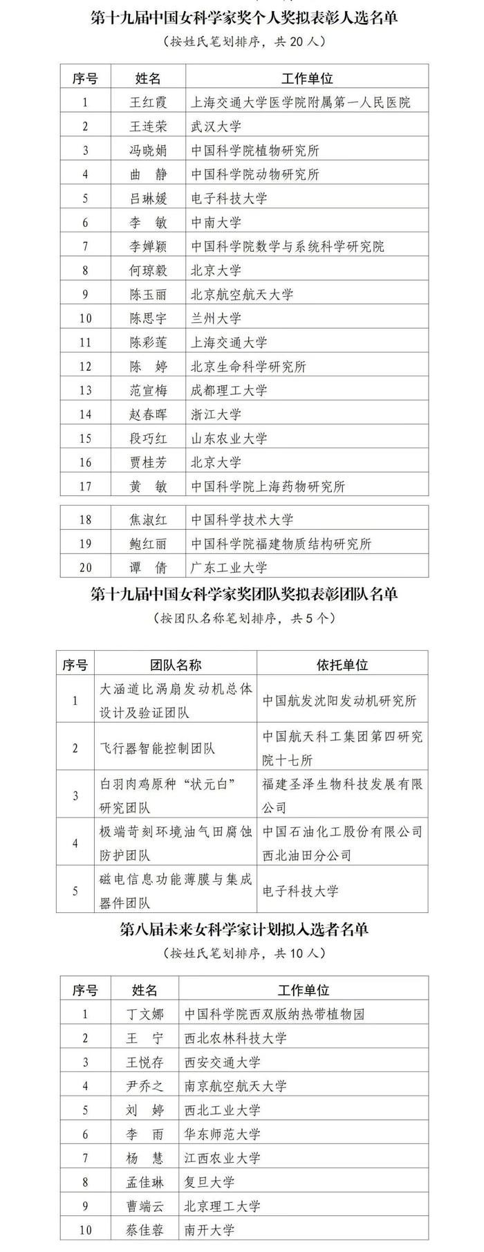 祝贺！中国青年女科学家奖公示名单出炉，四川两位女科学家和一个团队入选