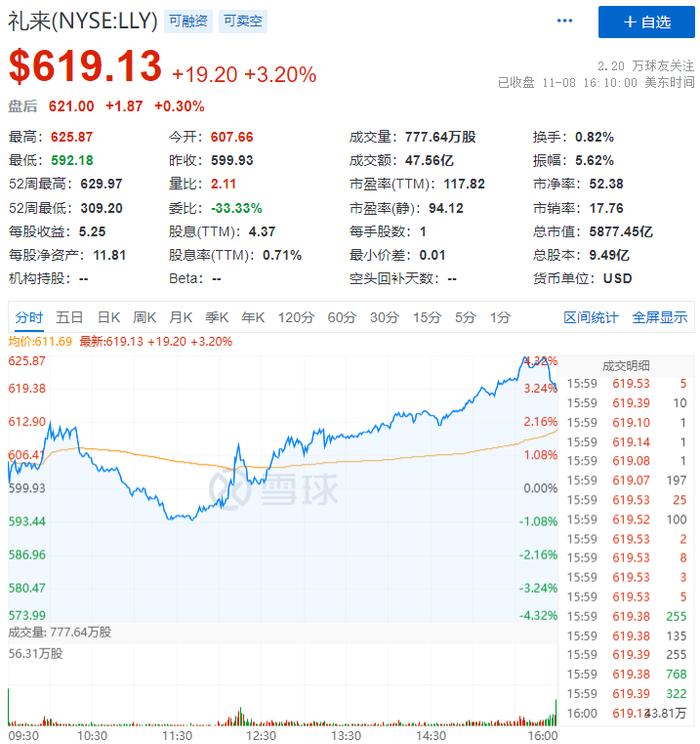 史上「最有效」减肥药获批，定价低于司美格鲁肽