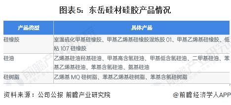 2023年中国硅胶行业头部企业分析——东岳硅材：本土领先硅橡胶厂商【组图】