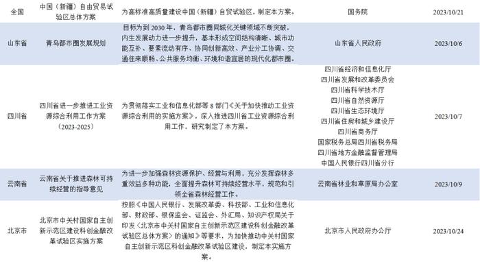 绿色金融政策快报｜中国大陆绿色金融政策汇总 2023年10月