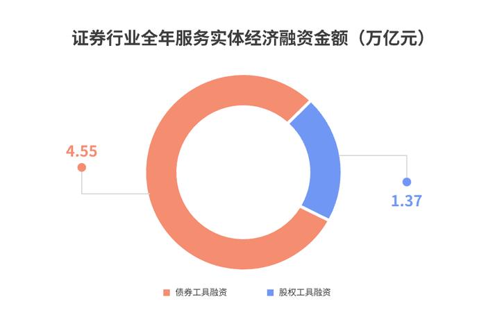 《2022年度证券公司履行社会责任情况报告》速览